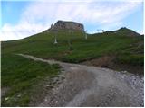 Passo di Fedaia - Rifugio Padon